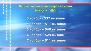 Цифры по Новокузнецку