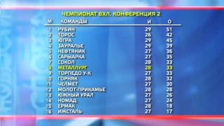 «Металлург» вернулся в зону плей-офф ВХЛ 