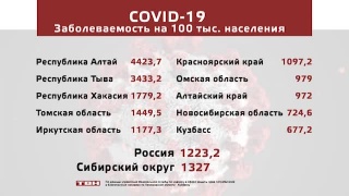 Показатели по Сибири на 100 тысяч на 16 ноября