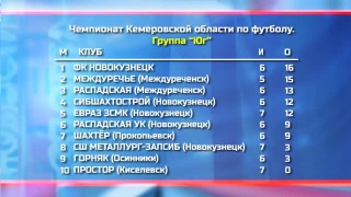 Новокузнецкие команды в чемпионате области