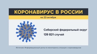 В Кузбассе десятая часть больных по СФО