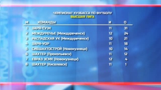 Чемпионат Кузбасса по футболу. Положение команд