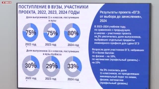 Стратегическая сессия в СибГИУ