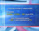 Эпидпорог по ОРВИ не превышен