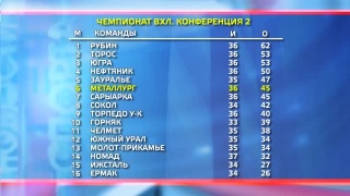 Сегодня «Металлург» принимает «Ладу»