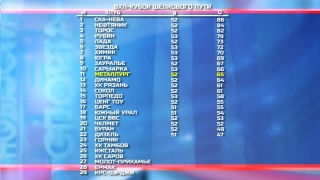 «Металлург» сохраняет 11 место