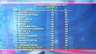 «Кузнецкие Медведи» начинают выездную серию