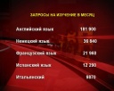 Новокузнечане учат иностранные языки