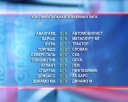 Сегодня «Металлург» сыграет с «Сибирью»