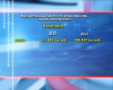 Налоговая призывает - в Новый год без долгов