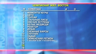 31 января играют и «Металлург», и «Медведи»