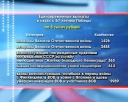 Выплаты в честь Победы