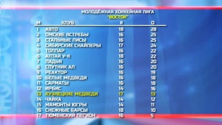 «Кузнецкие Медведи» поднялись в турнирной таблице