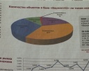 Спрос равен предложению