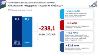 30-е заседание парламента Кузбасса