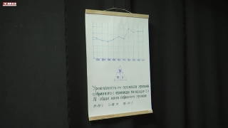 Любительский театр «Самолет» в ДК «Строитель»