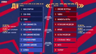 Завтра опубликуют календарь МХЛ