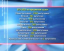ЕГЭ 2015 начался