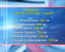 Уровни воды