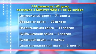Планы городской среды на 4 года