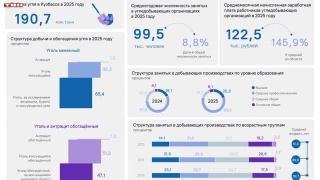 Кемеровостат. Цифры ко Дню шахтера