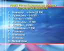 Ивановы, Кузнецовы и Поповы – в лидерах