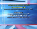 Где учатся выпускники 2015