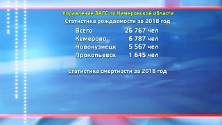 Смертность превышает рождаемость