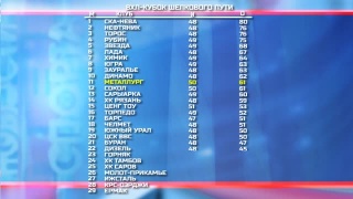«Медведи» сыграют в выходные, «Металлург» в четверг