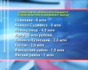 Деньги на строительство и капремонт жилья