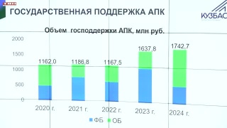 1,5 млрд рублей на поддержку аграриев