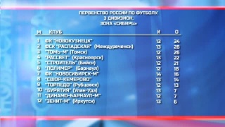 ФК «Новокузнецк» проведет матчи в Томске и Красноярске 