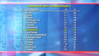 «Металлург» сыграет с «Номадом» 