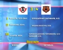 «Авто» - «Кузнецкие медведи» - 3:4