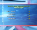 Медалей в школах будет больше 