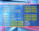 «Медведи» сыграют 8 матчей подряд на выезде 