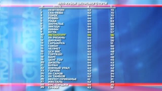 «Металлург» переместился на 10 место
