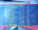 «Адмирал» - «Металлург» - 3:1