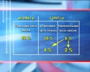 Выбор пенсии