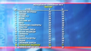 «Кузнецкие Медведи» занимают 16 место 