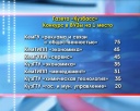 Популярность специальностей в ВУЗах