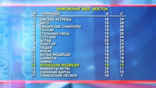 «Кузнецкие Медведи» проведут первые домашние матчи после выезда