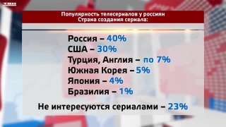 Популярность телесериалов