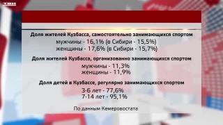 Самостоятельные занятия спортом