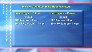 Первые результаты ЕГЭ 2019