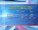 Пожаров стало меньше