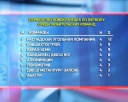 Первенство города. 4 тур