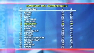 Ближайший соперник – «Дизель»