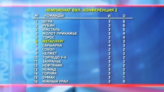 Сегодня «Металлург» - «Рубин» (Тюмень)