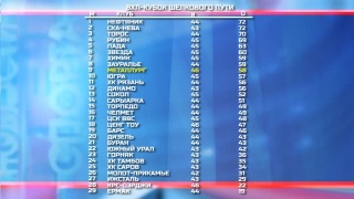До завершения регулярки 10 матчей